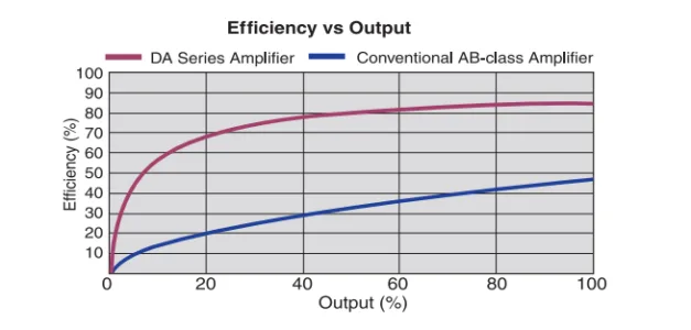 hiệu suất và out put