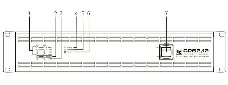 nút chức năng mặt trước cps2.12