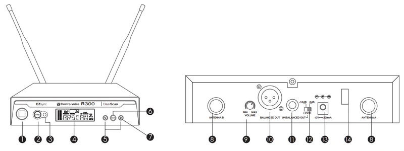 nút chức năng bộ thu r300
