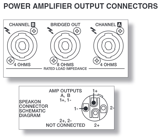 power amplifier outputconnectors
