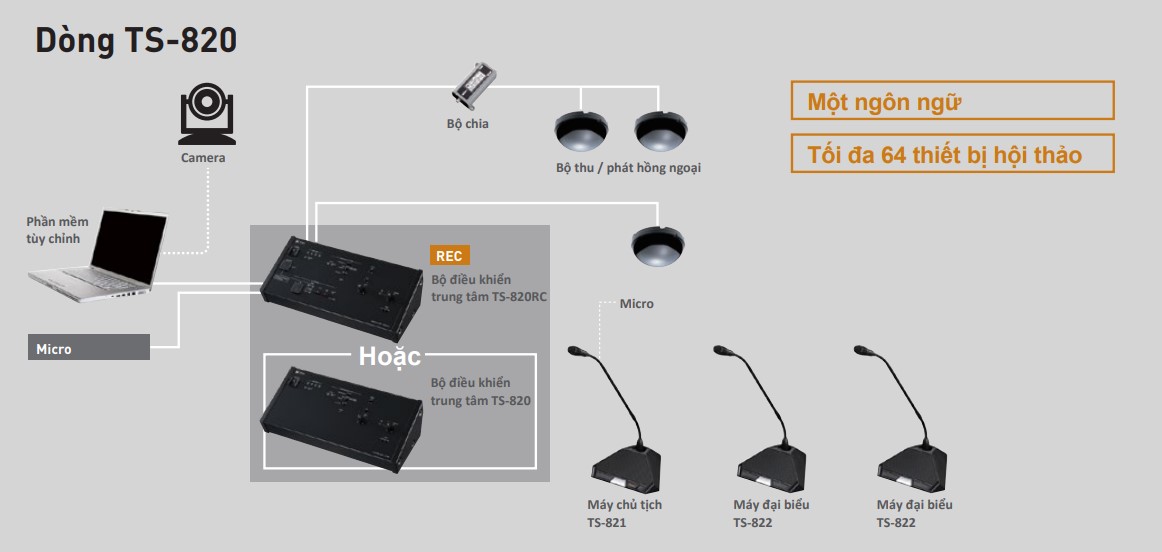 hệ thống hội thảo không dây không ngoại toa ts-820 