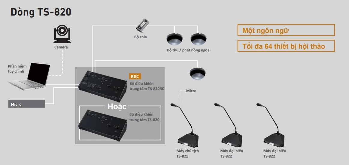 hệ thống hội thảo không dây không ngoại toa ts-820