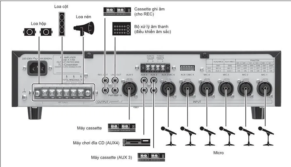 MIXER-TOA-A-2030, MUA-MIXER-TOA-A-2030, MIXER-TOA-A-2030-GIA-RE