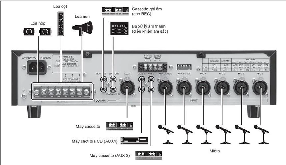 MIXER-TOA-A-2030, MUA-MIXER-TOA-A-2030, MIXER-TOA-A-2030-GIA-RE