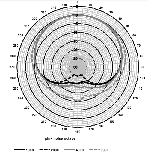 Sơ đồ cực của micro DCNM-MICL