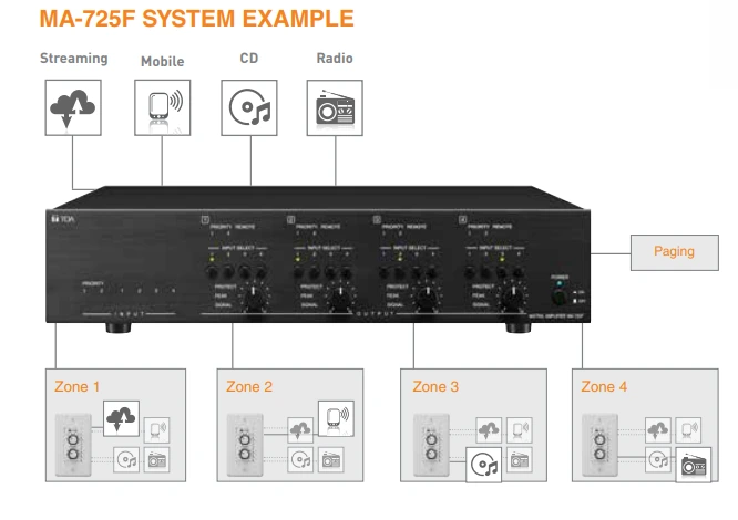 Sơ đồ hệ thống MA-725F