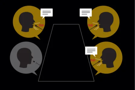 Sự tiện dụng của chế độ kích hoạt giọng nói