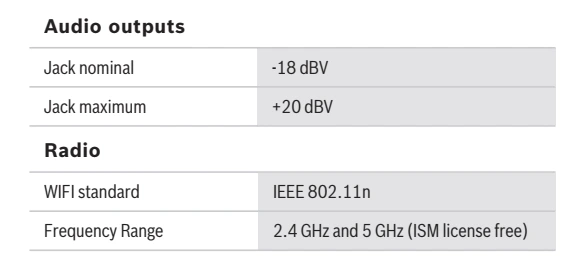 Thông số kĩ thuật DCNM‑WAP-01