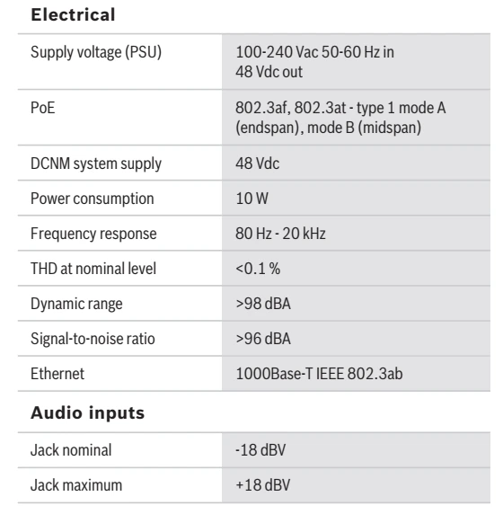 Thông số kĩ thuật DCNM‑WAP