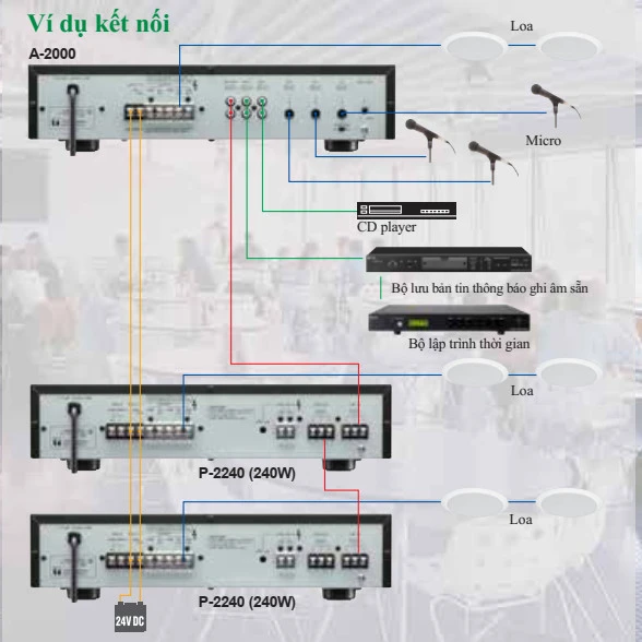 Ví dụ kết nối dòng Amply TOA A-2000
