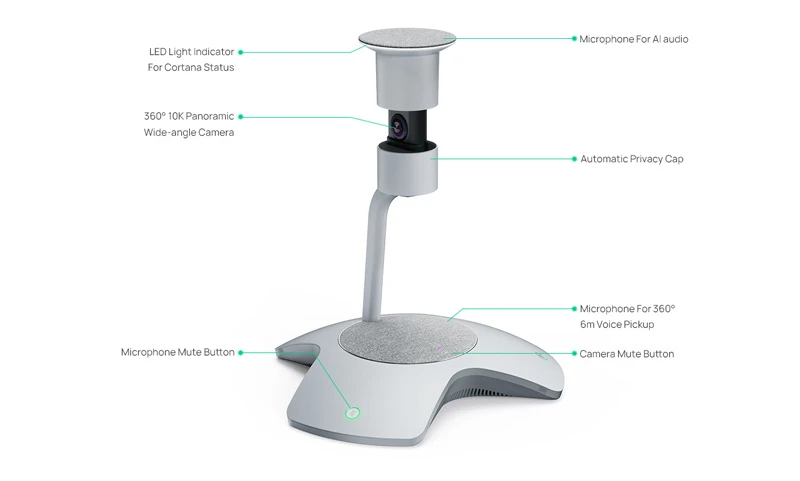 Yealink SmartVision 60