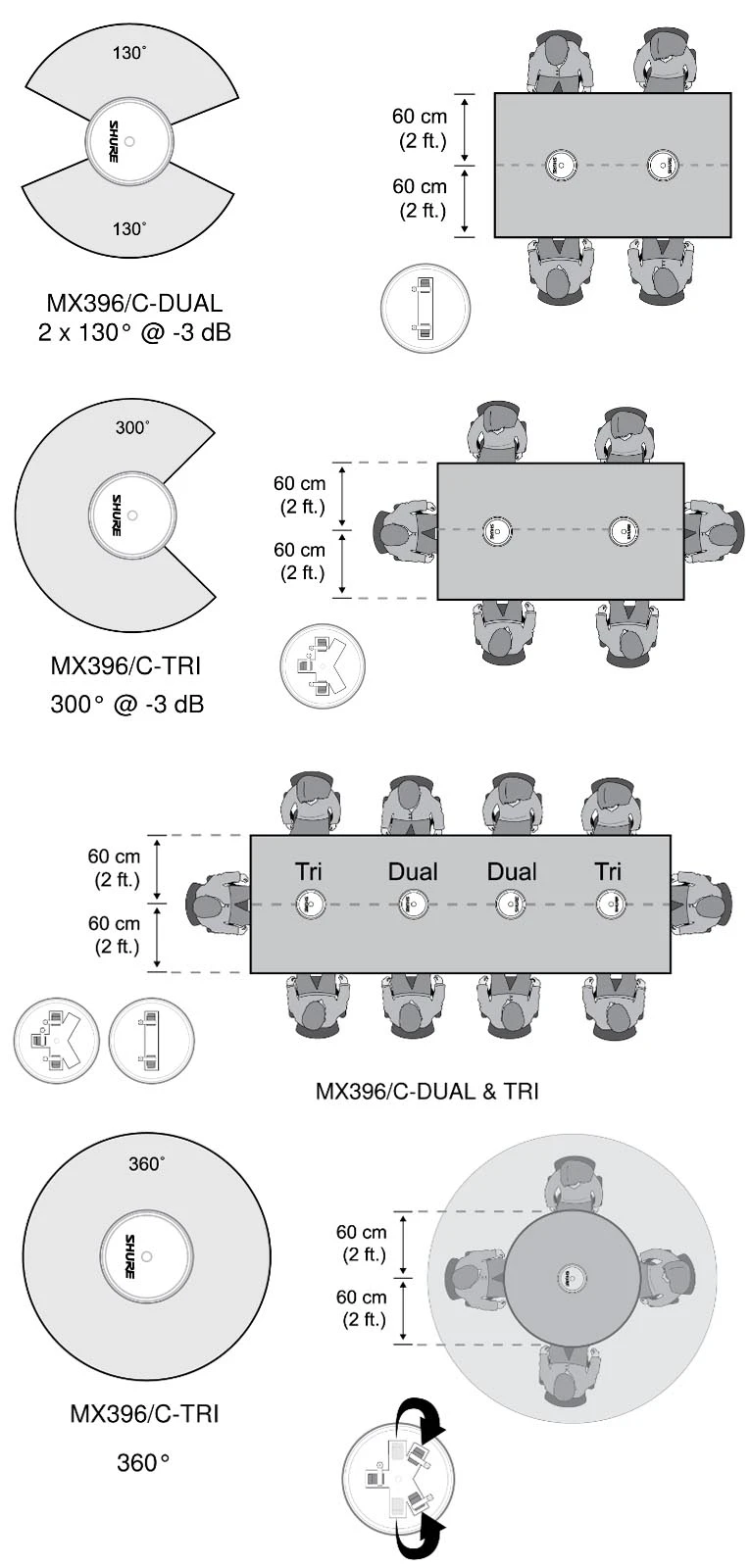 cách bố trí micro shure mx396
