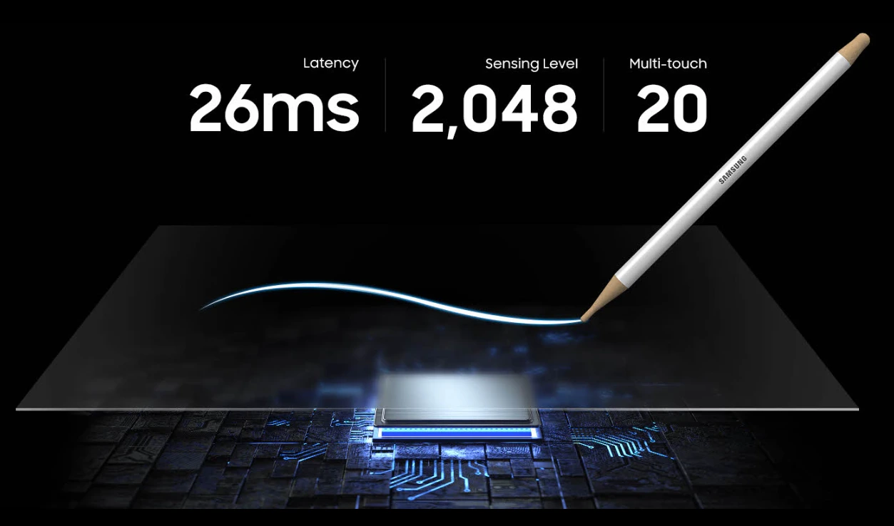 cảm ứng đa điểm