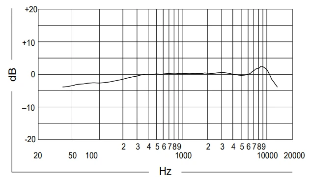 đáp tuyến tần số cardioid