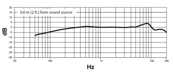 đáp tuyến tần số mx395