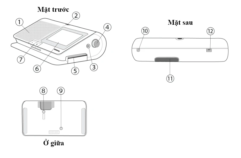hướng dẫn nút chức năng mxcw640