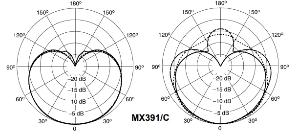 hướng thu âm thanh