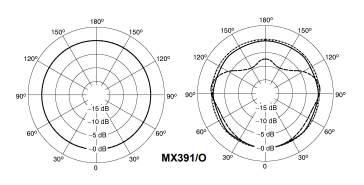 hướng thu âm thanh mx391/o