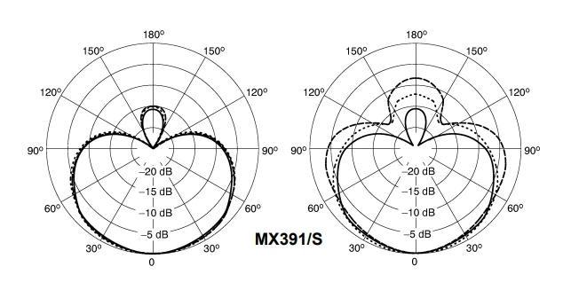 hướng thu âm thanh mx391/s