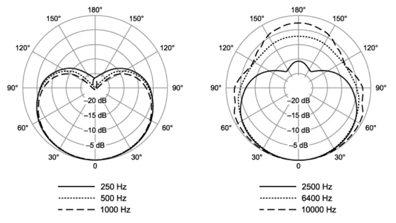 hướng thu âm thanh mx395