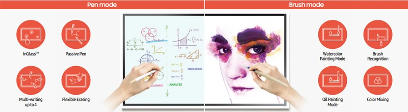 màn hình tương tác samsung flip 2 wm55r 55 inch là gì