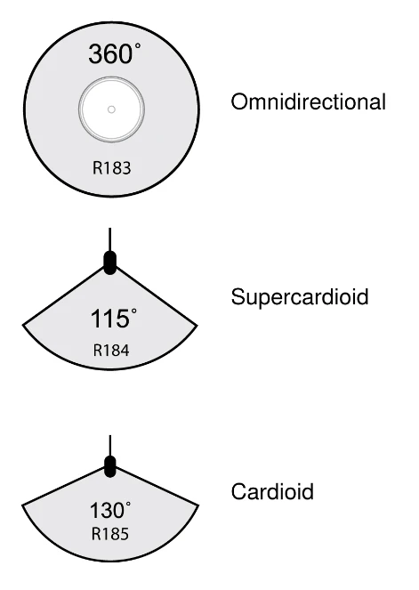 mô hình cực mx393
