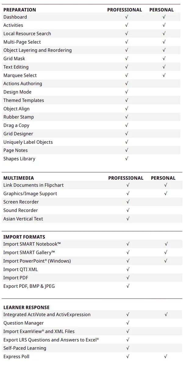so sánh phiên bản professional và personal (1)