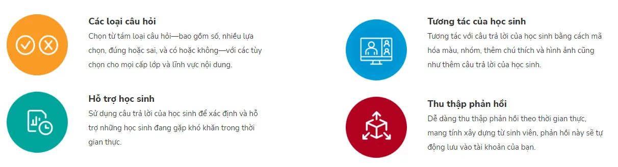 thăm dò ý kiến của classflow