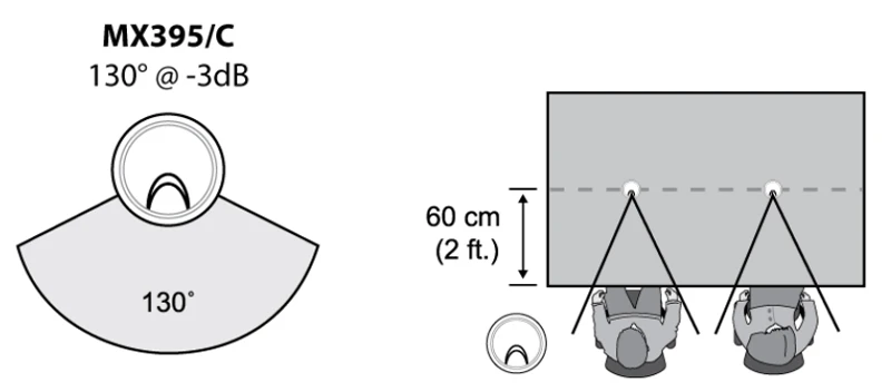 vị trí đặt micro mx395
