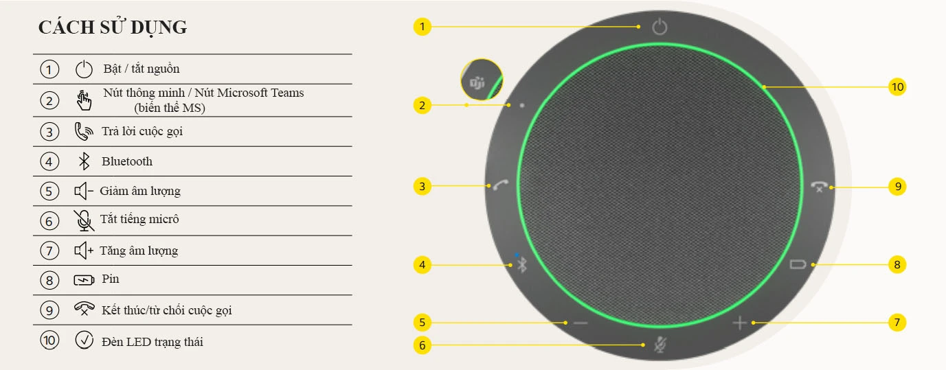 cách sử dụng loa jabra speak2 55 uc