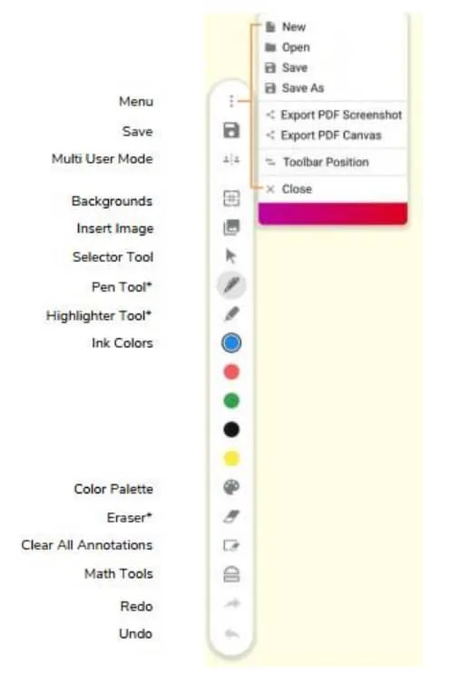 cách sử dụng whiteboard