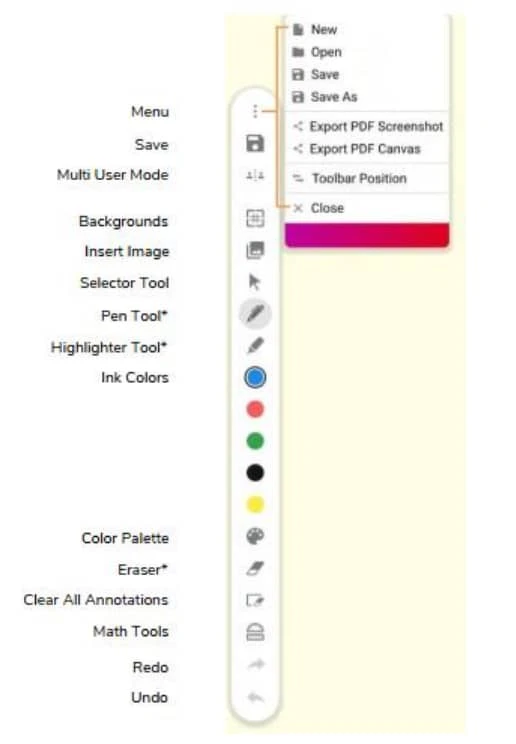 cách sử dụng whiteboard