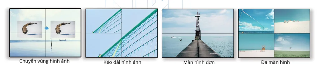 chia màn hình theo yêu cầu