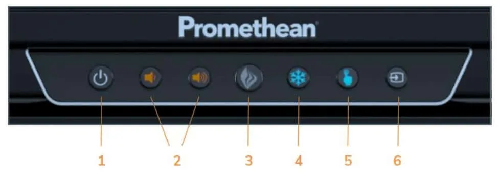 hướng dẫn bảng điều khiển trung tâm