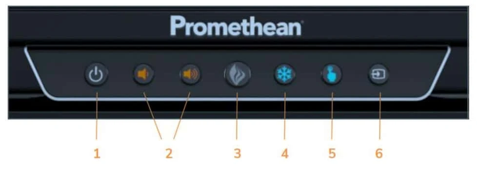hướng dẫn bảng điều khiển trung tâm