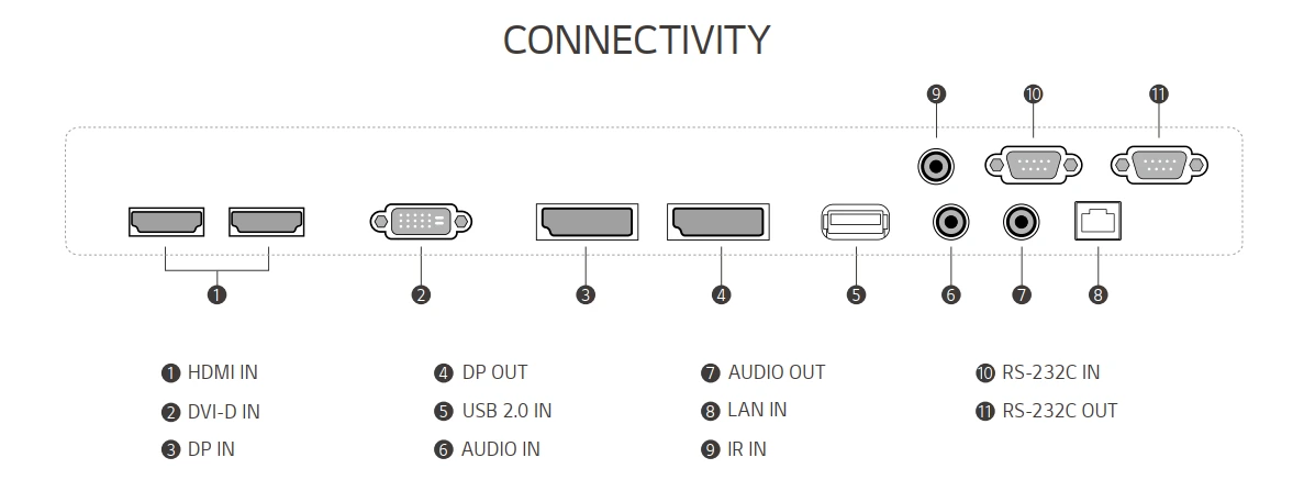 Cổng kết nối màn hình ghép LG 49VL5G-M