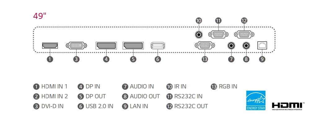 Kết nối LG 49VL5F-A