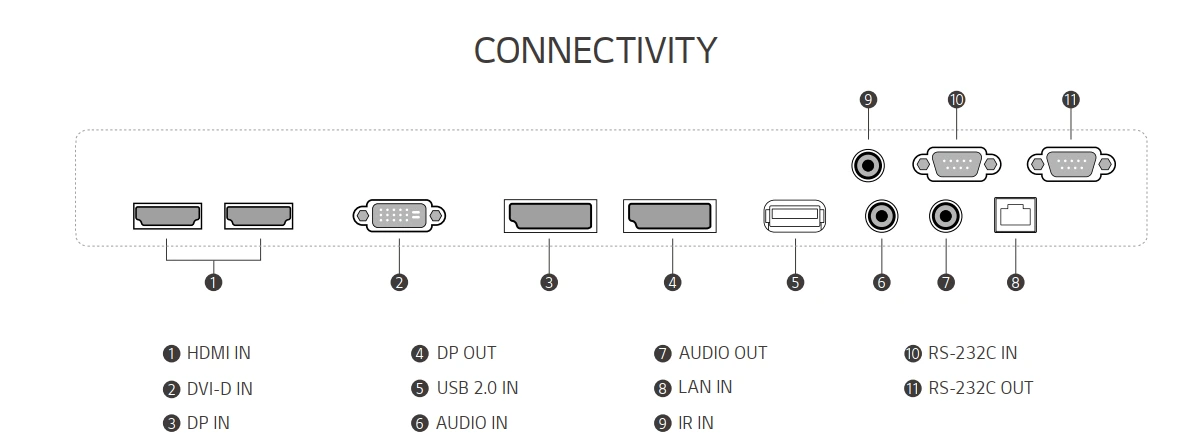 Kết nối LG 49VL5G