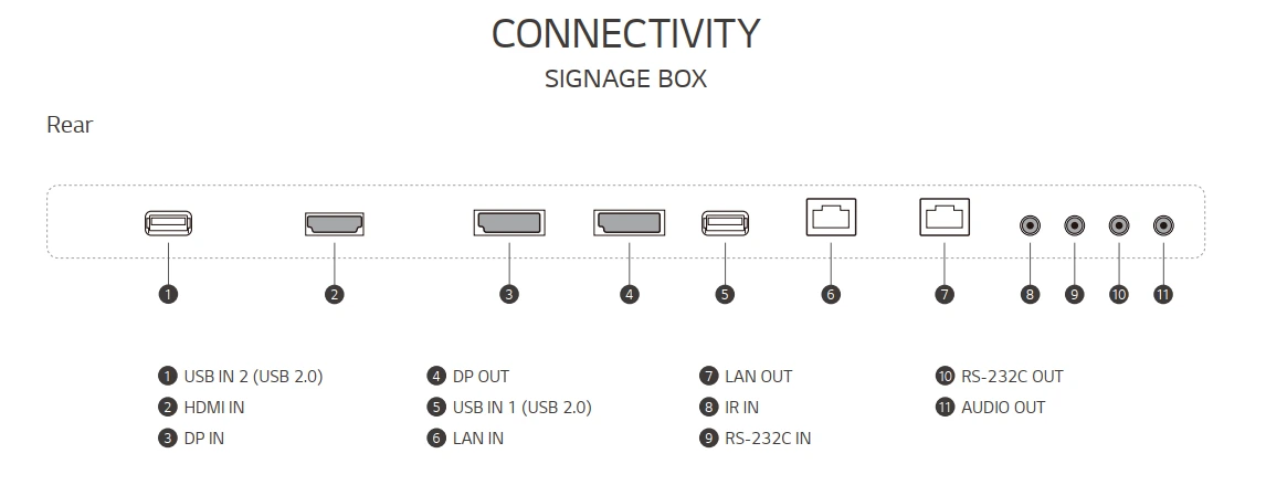 Kết nối LG-55EW5G-V