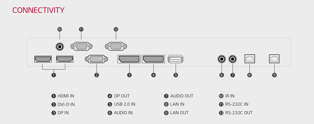 Kết nối với màn hình LG Video wall 55VM5J-H