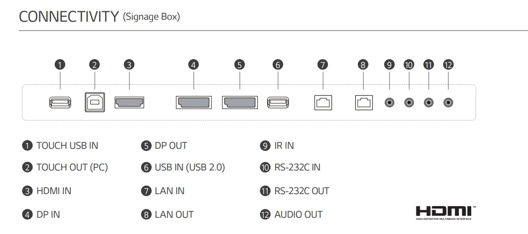 LG EW5TF-A