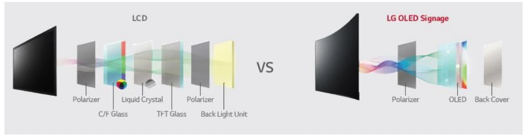 Màn hình LG Flat OLED EJ5G