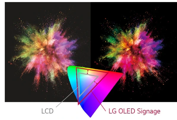 Màu sắc phong phú của màn hình OLED