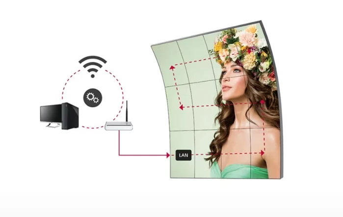 quản lí màn hình LG EF5G-L qua mạng LAN daisy chain