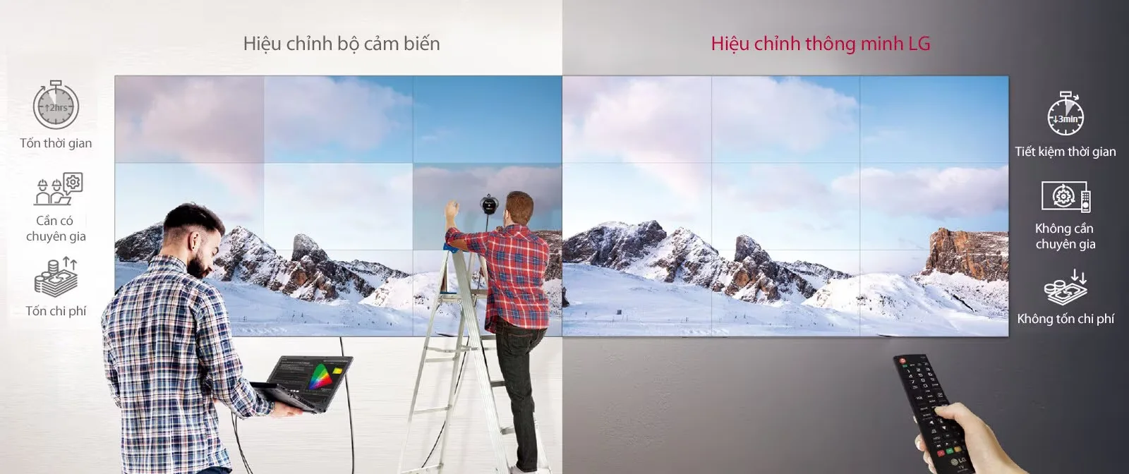 Hiệu chỉnh thông minh của LG