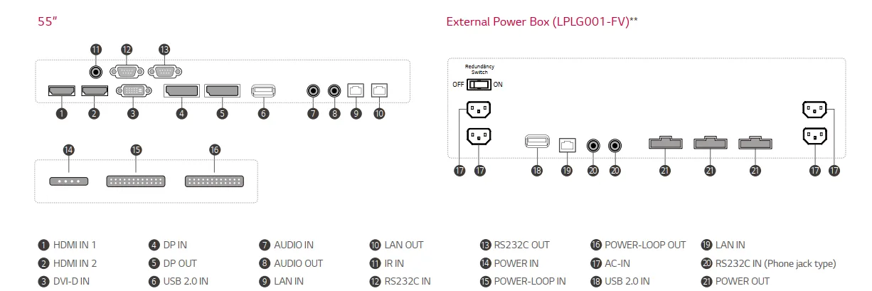 Kết nối Màn hình ghép Video Wall LG 55SVH7PF-H