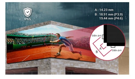 LG dòng GSCA có IP65