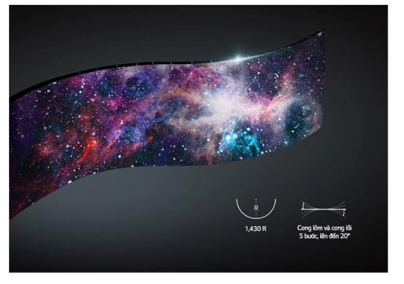 Thiết kế linh hoạt