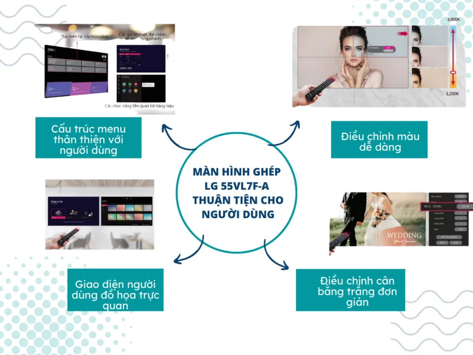 Tính năng màn hình ghép LG 55VL7F-A