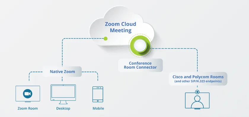 tham-gia-cuoc-hop-zoom-tu-nhieu-loai-thiet-bi